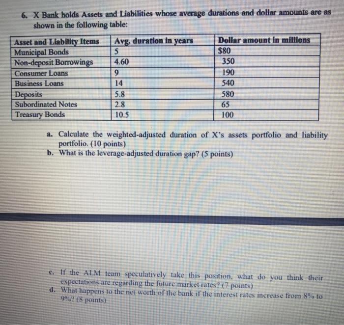  6. X Bank holds Assets and Liabilities whose average durations and