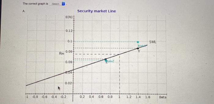 fund and you have been assigned the task of evaluating two different