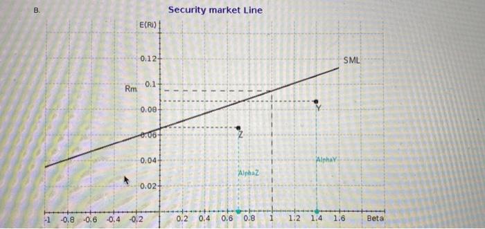 external portfolio managers (Y and Z). You consider the following historical average