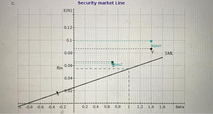 return, standard deviation, and CAPM beta estimates for these two managers over