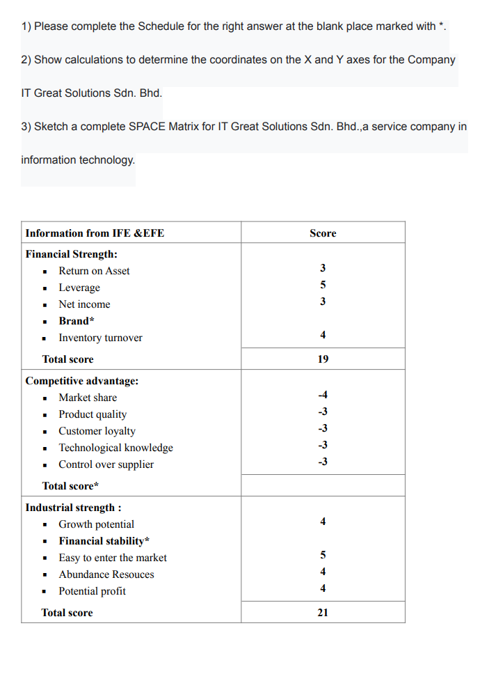 1) Please complete the Schedule for the right answer at the