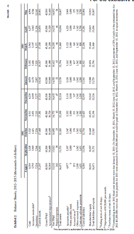 the bank impose to reduce the risks of the loan to the