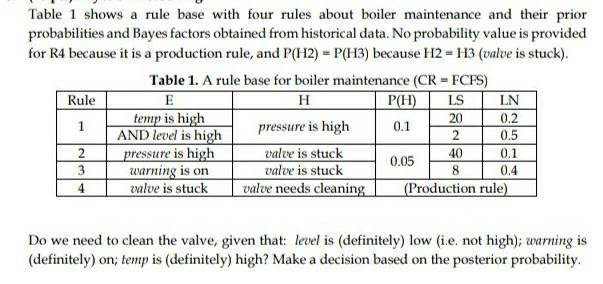 Old MathJax webview Table 1 shows a rule base with four rules