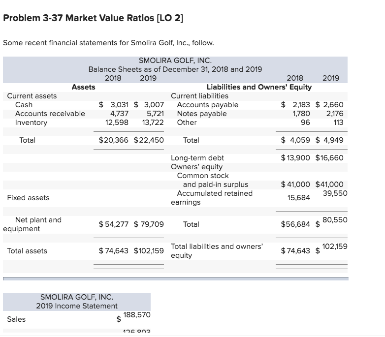  Problem 3-37 Market Value Ratios (LO 2] Some recent financial statements