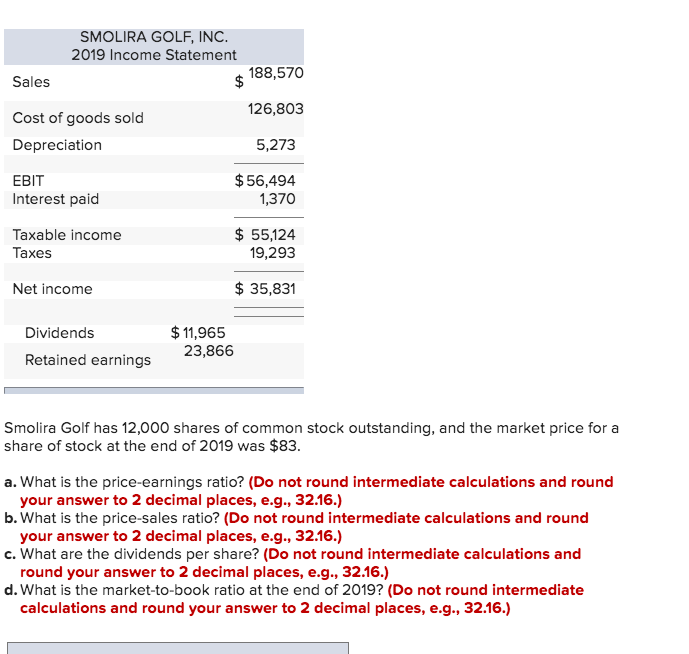 for Smolira Golf, Inc., follow. SMOLIRA GOLF, INC. Balance Sheets as of