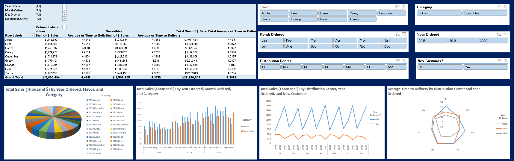 All questions have the same answer choices, please answer all 4 nalternative