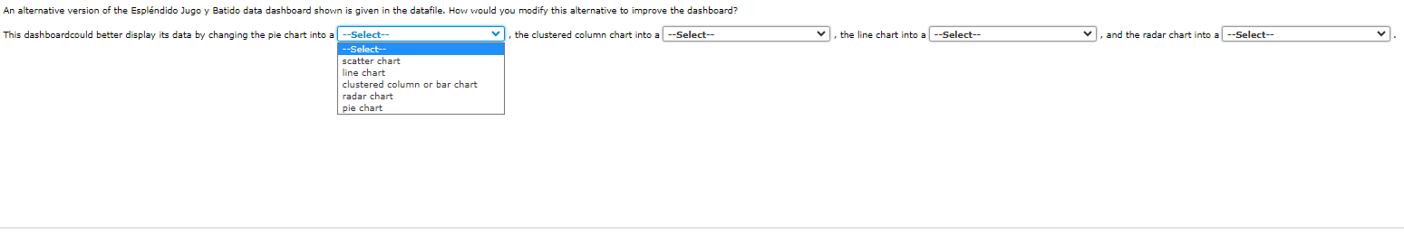 version of the Esplndido Jugo y Batido data dashboard shown is given