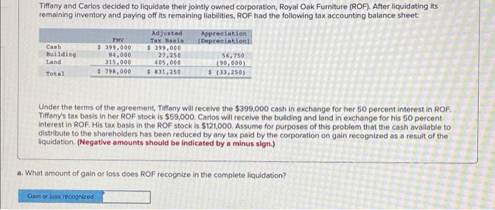  Tiffany and Carlos decided to liquidate their jointly owned corporation, Royal