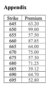 contains the prices of a set of Google Call options. They have