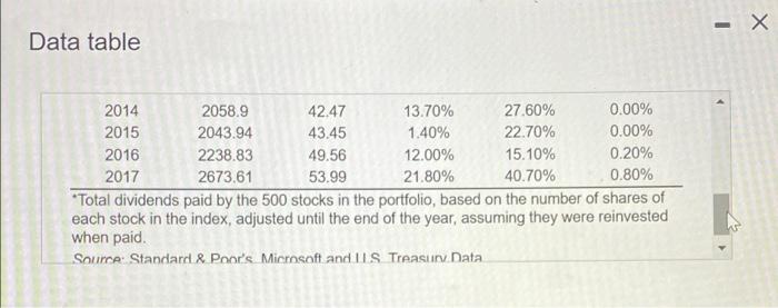 annual return of Microsoft stock from 2005-2017? The average annual return is
