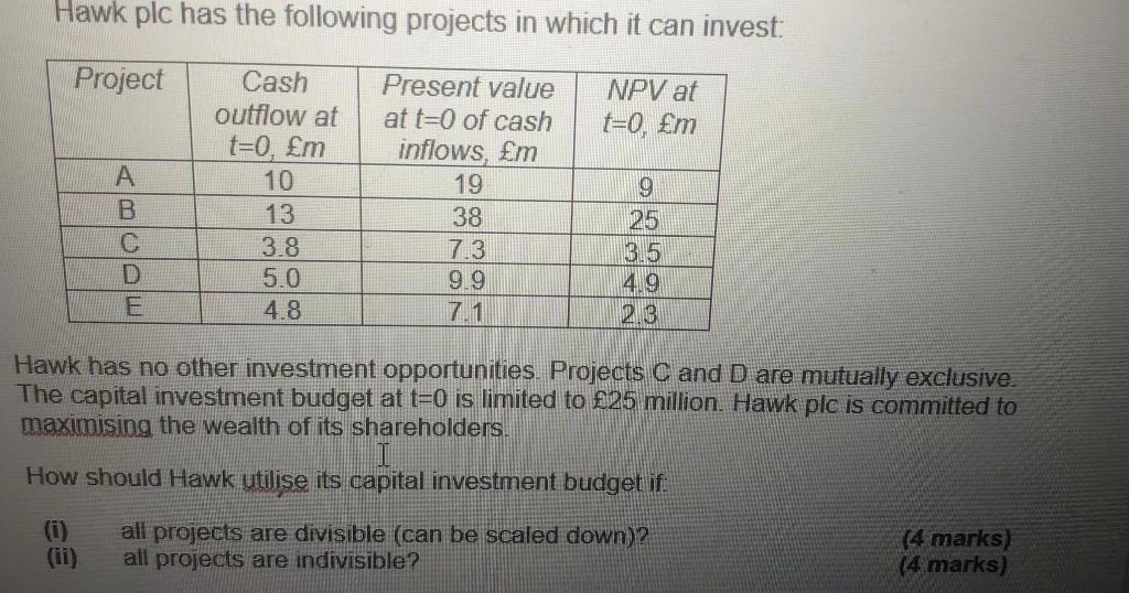 Hawk plc has the following projects in which it can invest: