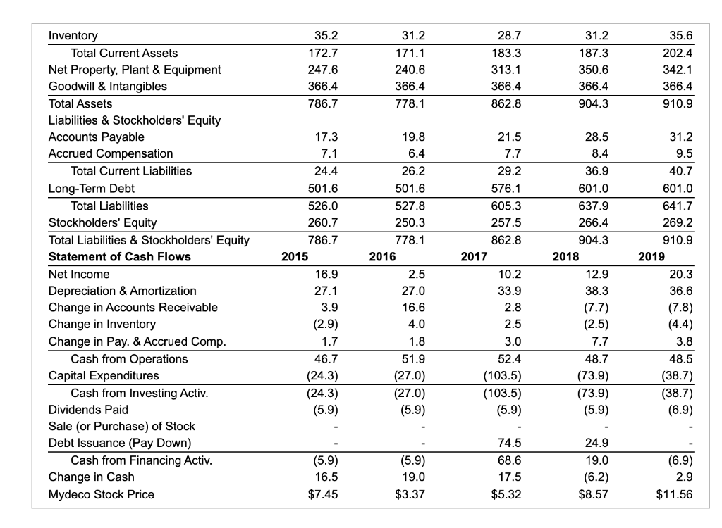 from 2016 to 2019. What would be its earnings per share in