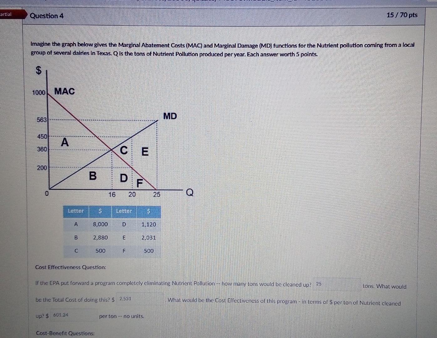  please answer, thanks artial Question 4 15 / 70 pts Imagine
