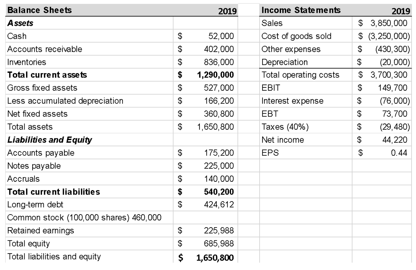  2019 $ $ $ $ $ 52,000 402,000 836,000 1,290,000 527,000