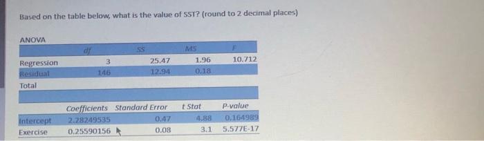  Based on the table below, what is the value of SST?