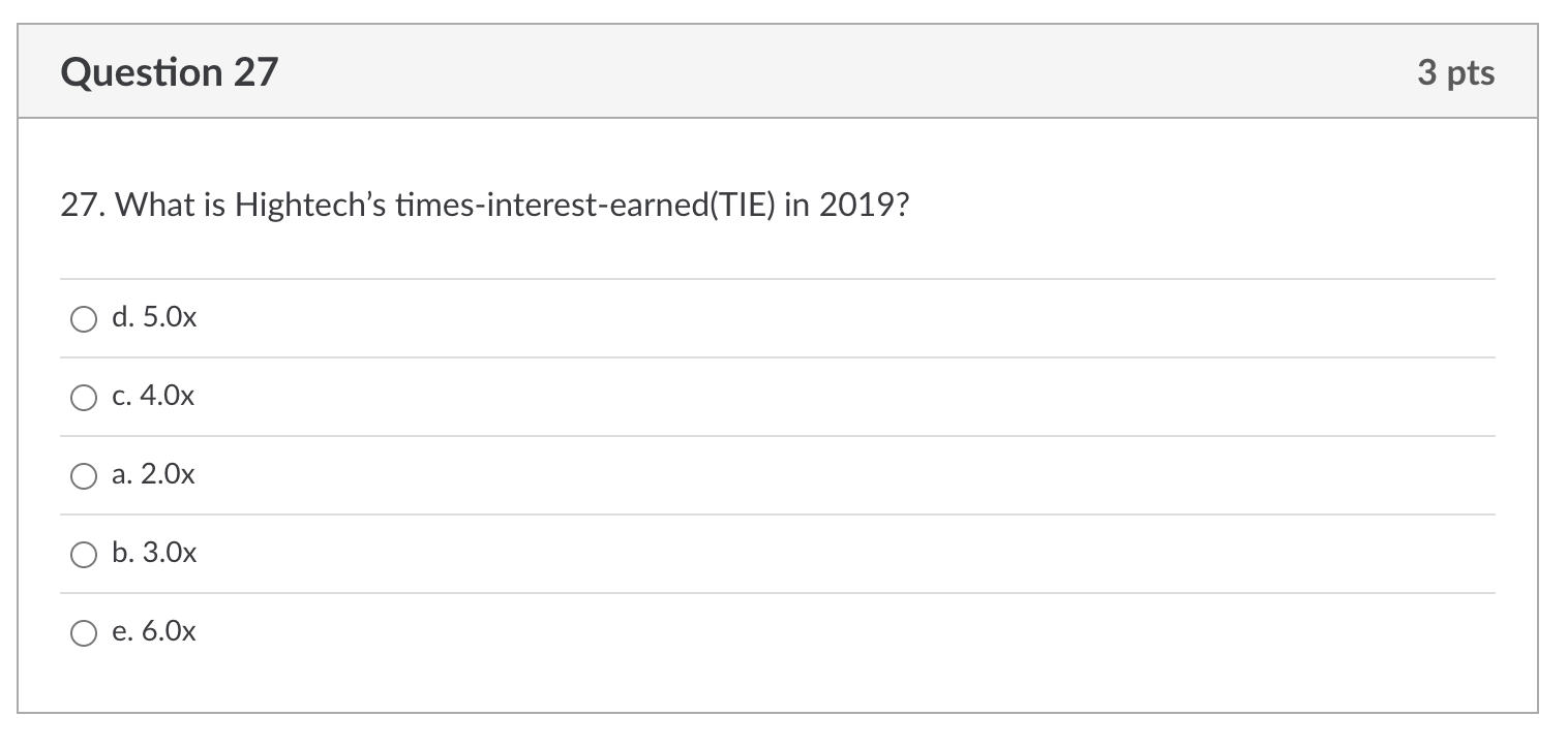 EPS Balance Sheets Assets Cash Accounts receivable Inventories Total current assets Gross