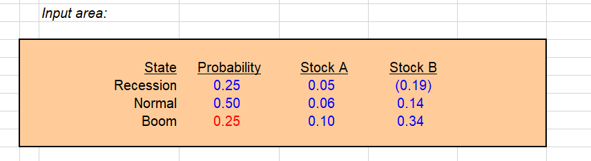 deviation for two stocks: Rate of Return Stock B .05 -19 State