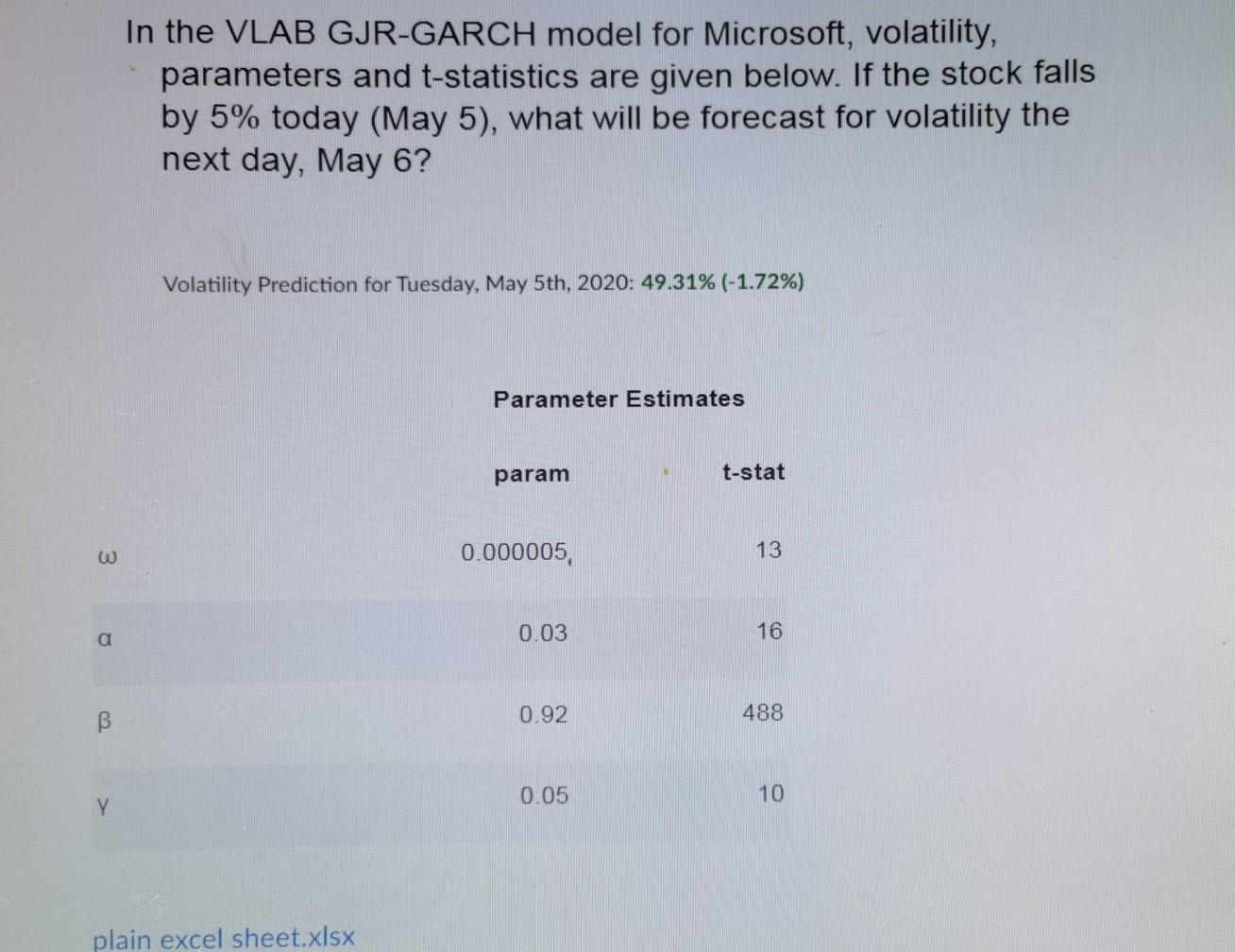  In the VLAB GJR-GARCH model for Microsoft, volatility, parameters and t-statistics