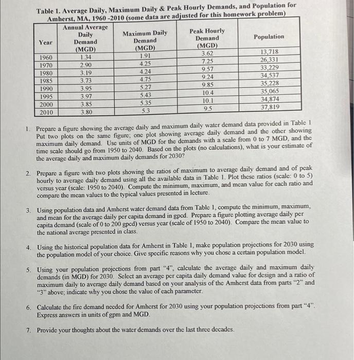 please help with 6-7 Table 1. Average Daily, Maximum Daily & Peak