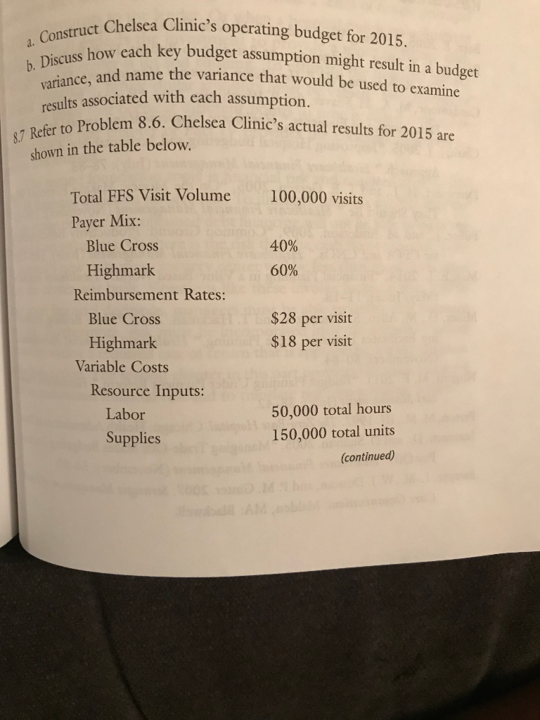 Problem 8.7 Construct Chelsea Clinic's operating budget for 2015. a. b. Discuss