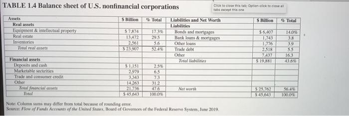 help pleaseee help with the secound question question (b) TABLE 1.4 Balance
