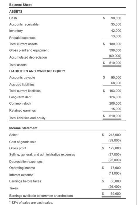 statement in the popup window, to calculate the following ratios: (Computing ratios)