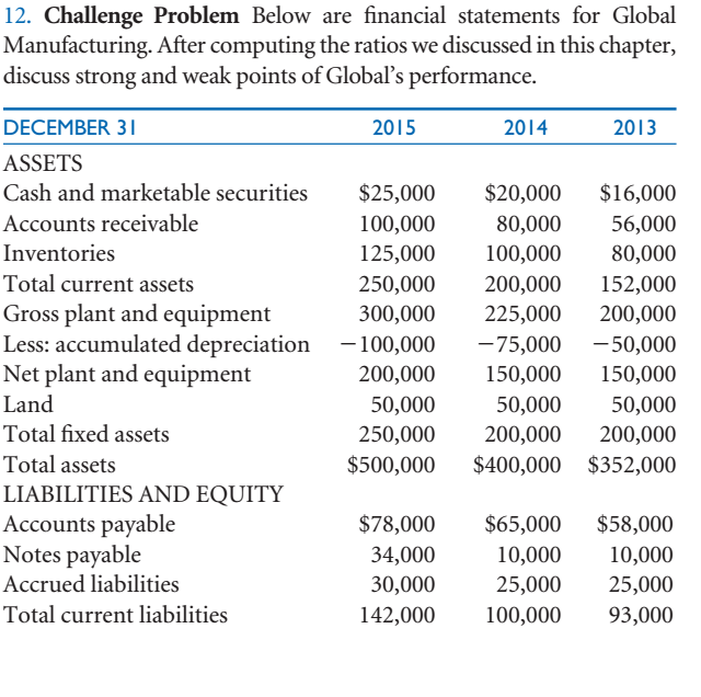 The ratios that we discussed in this chapter are ratio analysis of