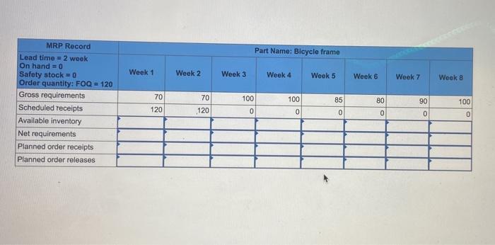 a bicycle frame using a L4L lot-sizing strategy. Repeat using a fixed