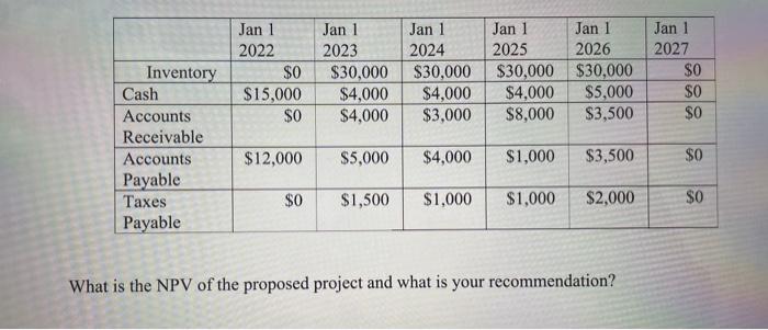 developed recycling process named EnviroClean. GI's original Ultra-Cycle process cost $20,000,000 to