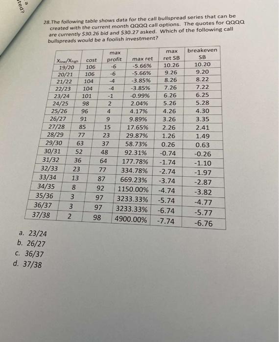  ted? a 28. The following table shows data for the call