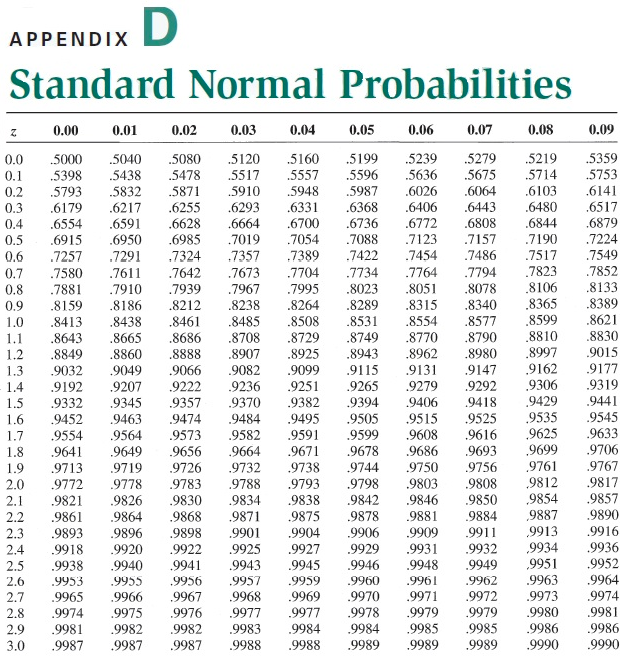 call option on a nondividend-paying stock: X = 40, RFR = 10%,