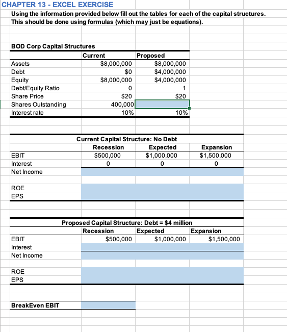 I am needing help with the Excel formula for the BreakEven EBIT.