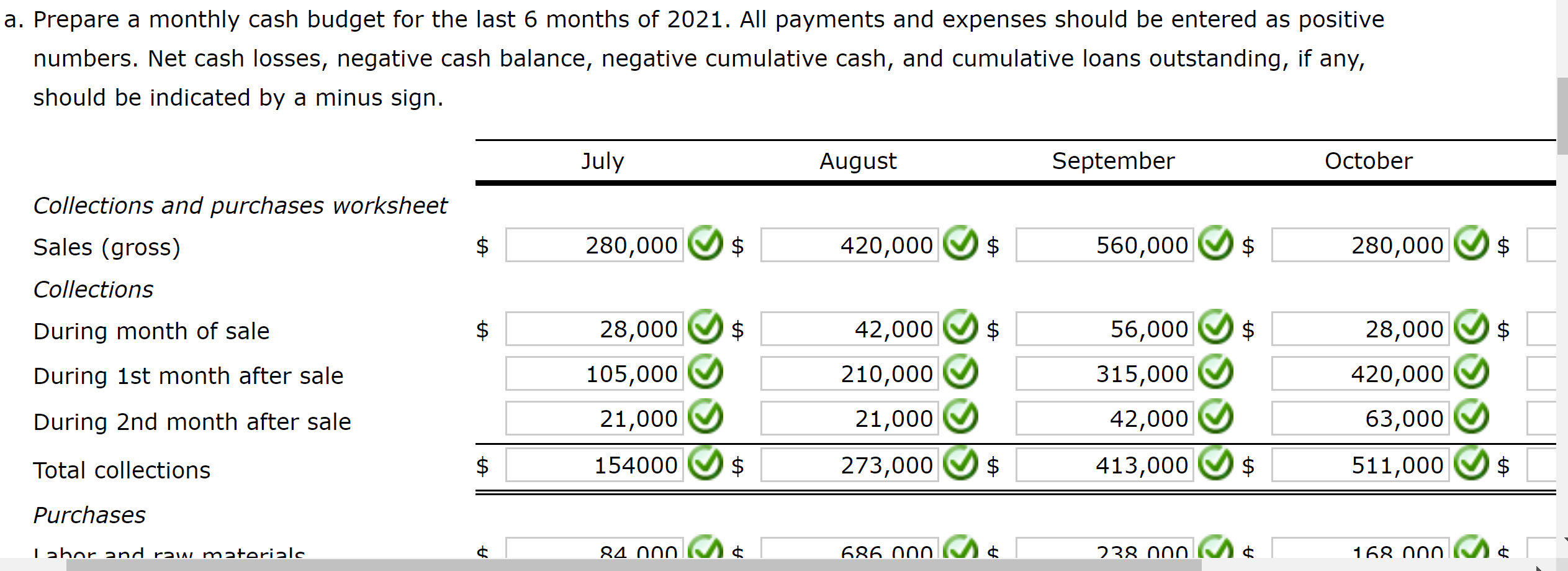 month. Lease payments under long-term leases are $7,000 a month. Depreciation charges