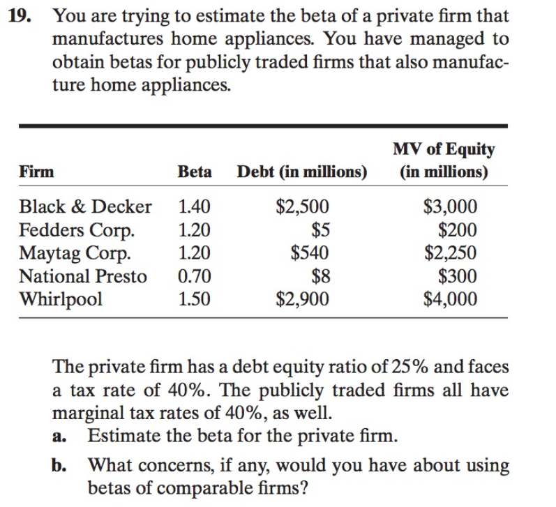  For this question, the problem must be done in an excel
