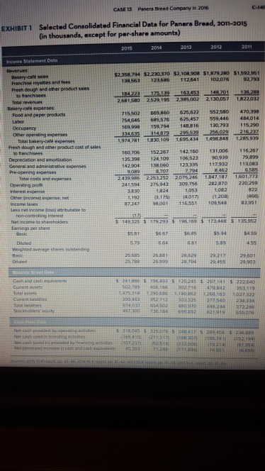 reveal about Panera Bread's financial performance? How well is the company doing