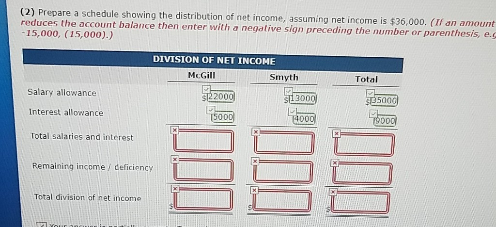 have capital balances on January 1 of $50,000 and $40,000, respectively. The