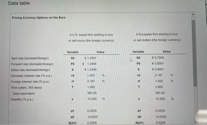 75%, 12 of 16 points Points: 0 of 1 Save US Dollar