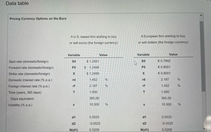 Eure The that a year all option on eros ata of 1997will