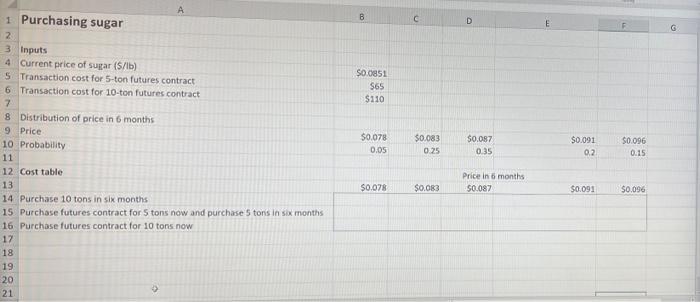 10 tons of sugar six months from now to implement its production