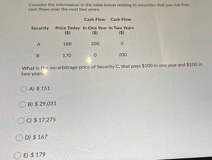  Consider the information in the table below relating to securities that
