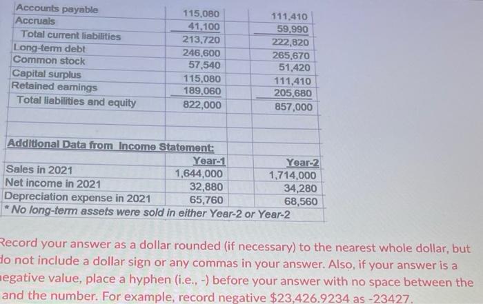 Flows from Operating Record your answer as a dollar rounded (if necessary)