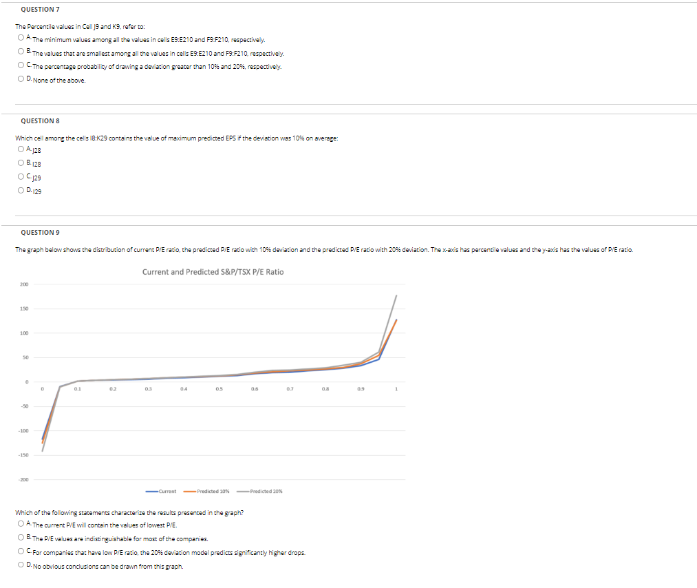Task 1, we will generate deviations in each P/E ratio value by