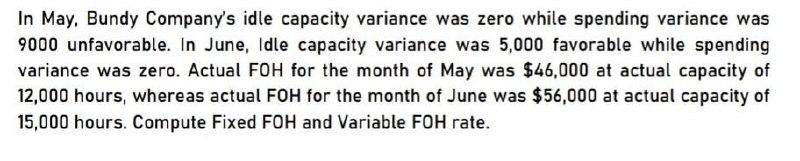 In May, Bundy Company's idle capacity variance was zero while spending
