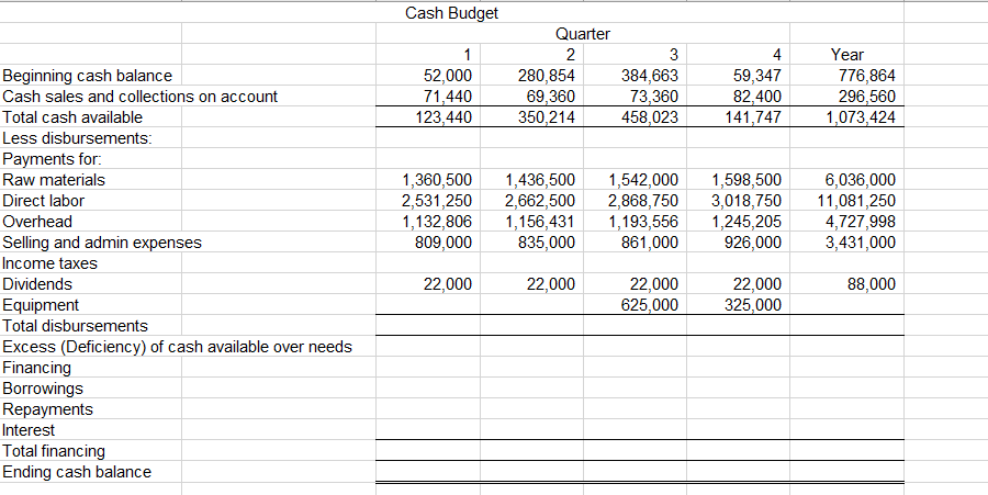 will detail each quarter's activity and the activity for the year in