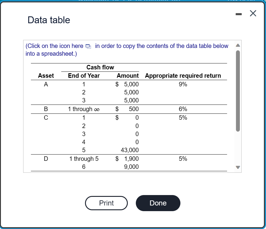 the contents of the data table below into a spreadsheet.) Data table