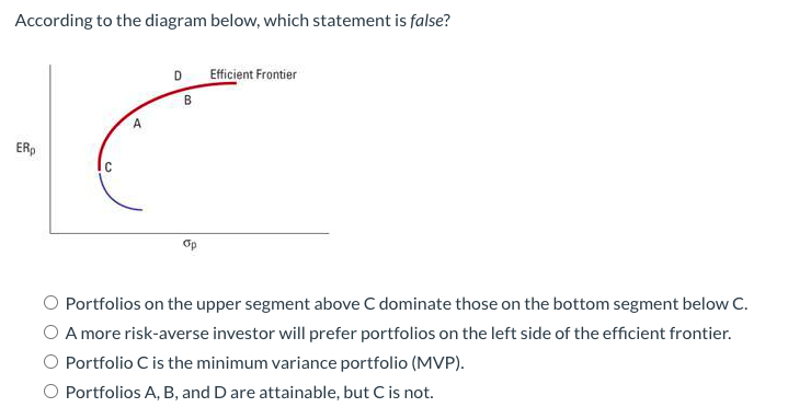  According to the diagram below, which statement is false? D B