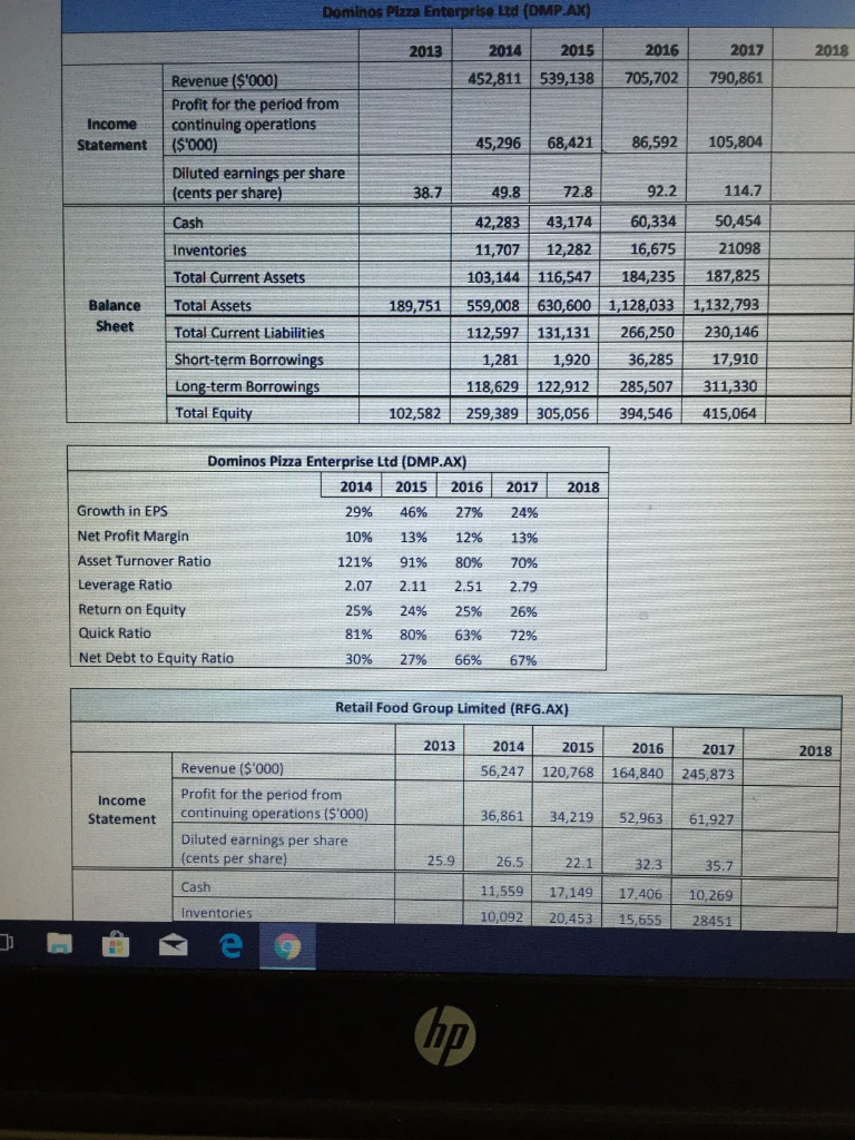 FACT SET Go to yahoofinance.com.au and obtain: o the closing adjusted price