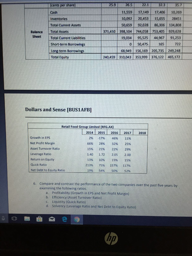 for Domino Pizza Enterprises Limited on the 30 June for each year
