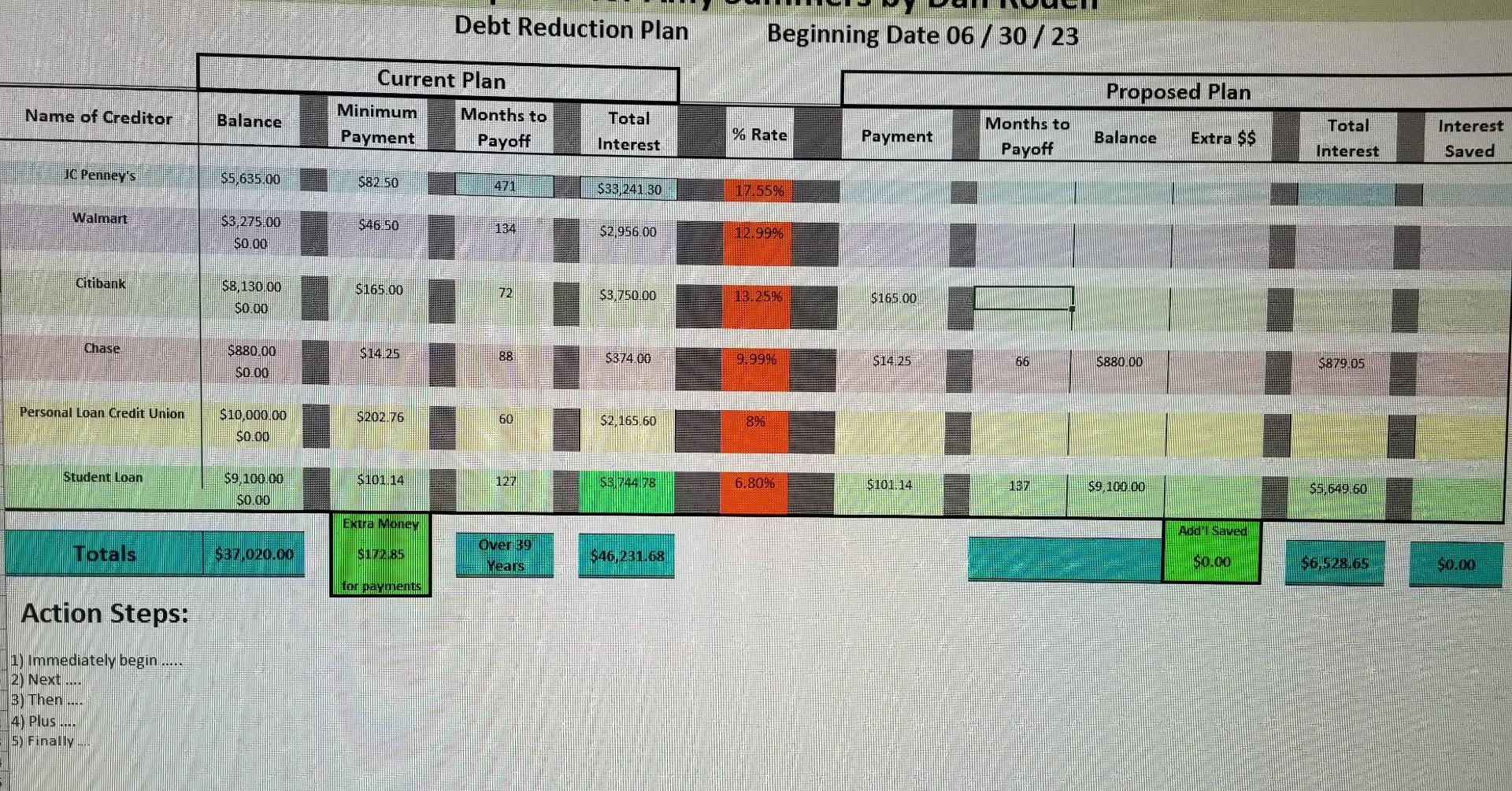 to be presented to Amy. The final plan should be entered in