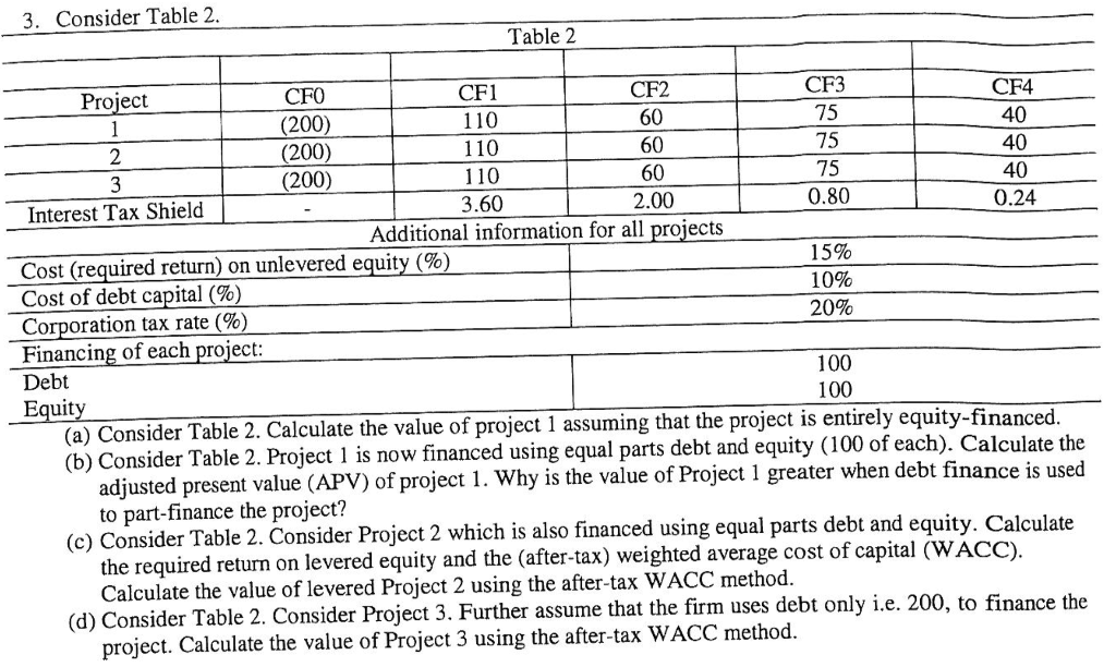  Consider Table 2, 3. Table 2 CF3 CF4 CF2 CF1 110